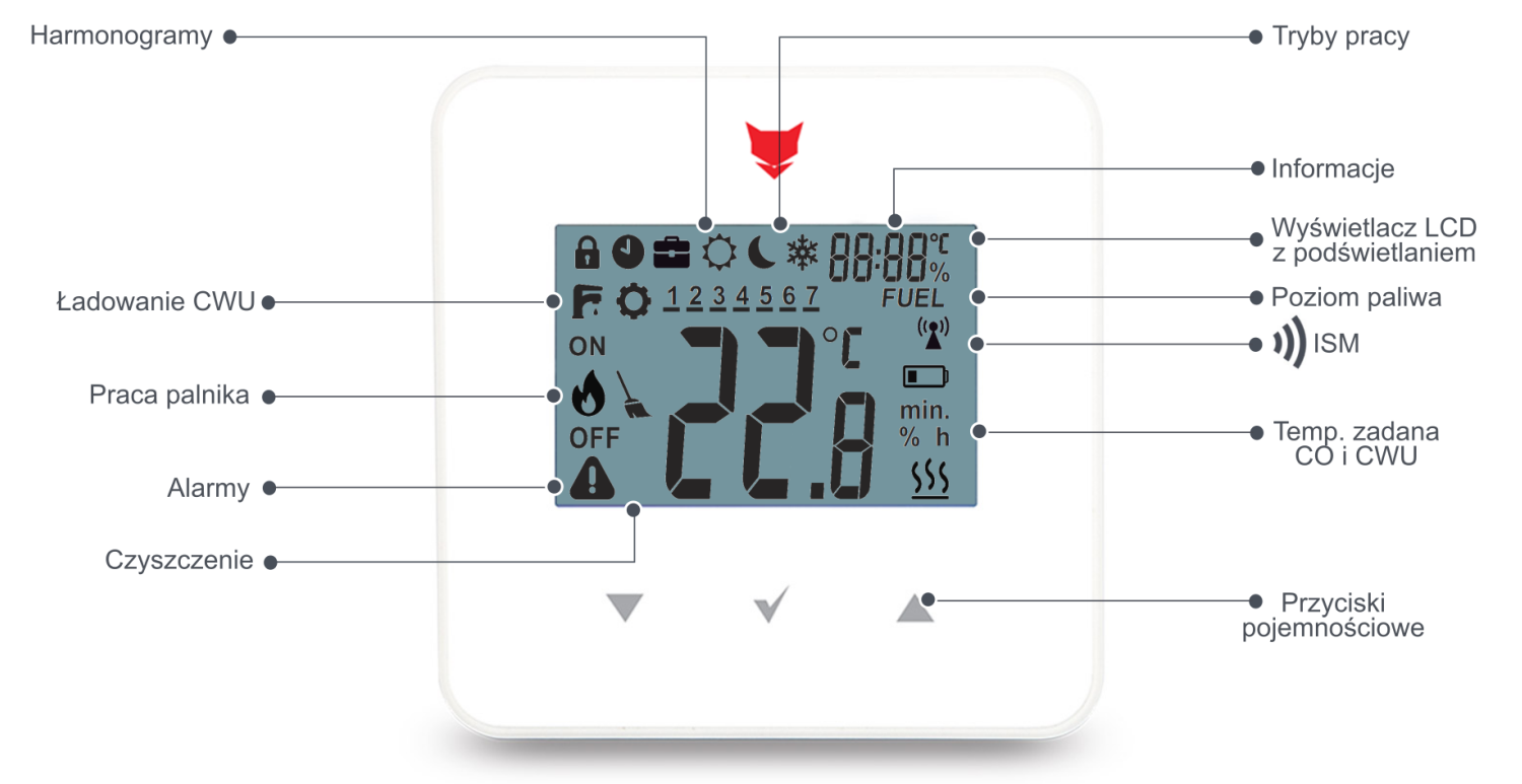 PellasX - Room Control Radio functies