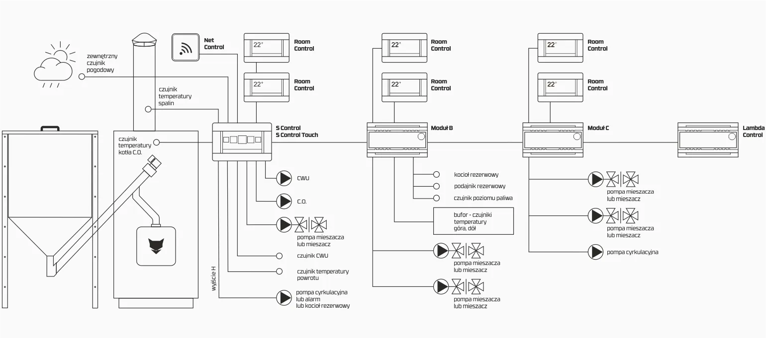 Schema - schema white pellasx